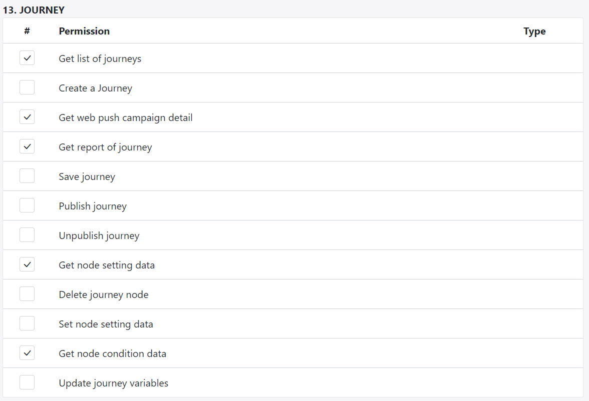Assing permissions for role